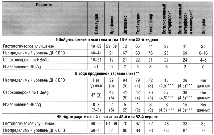 Таблица 2